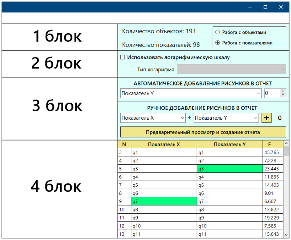 Рисунок 3. Инструменты для работы с диаграммой. Рисунок 3. Инструменты для работы с диаграммой.